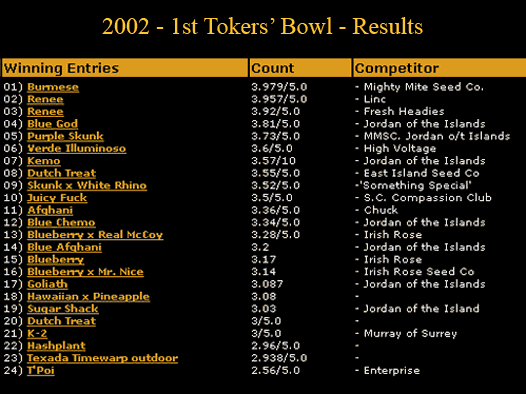 Tokers Bowl Winners 2005